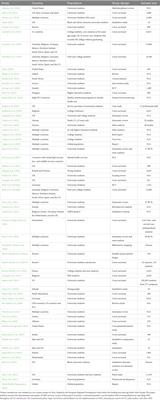 Overcoming mental health challenges in higher education: a narrative review